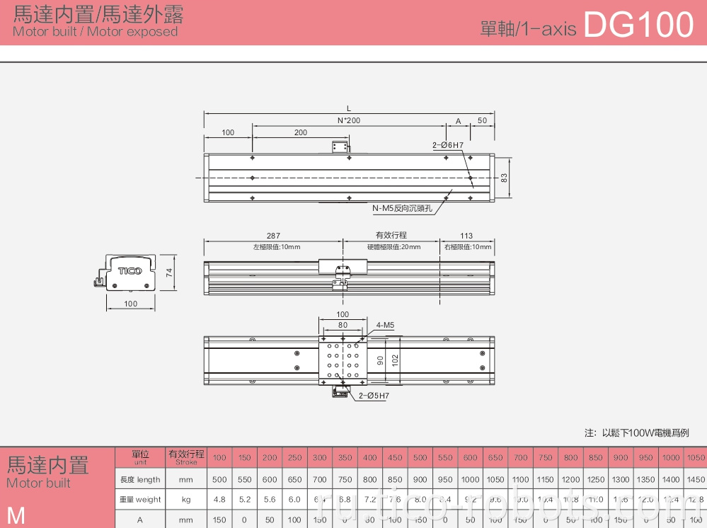 Miniature Linear Guides Block For Mini Equipment